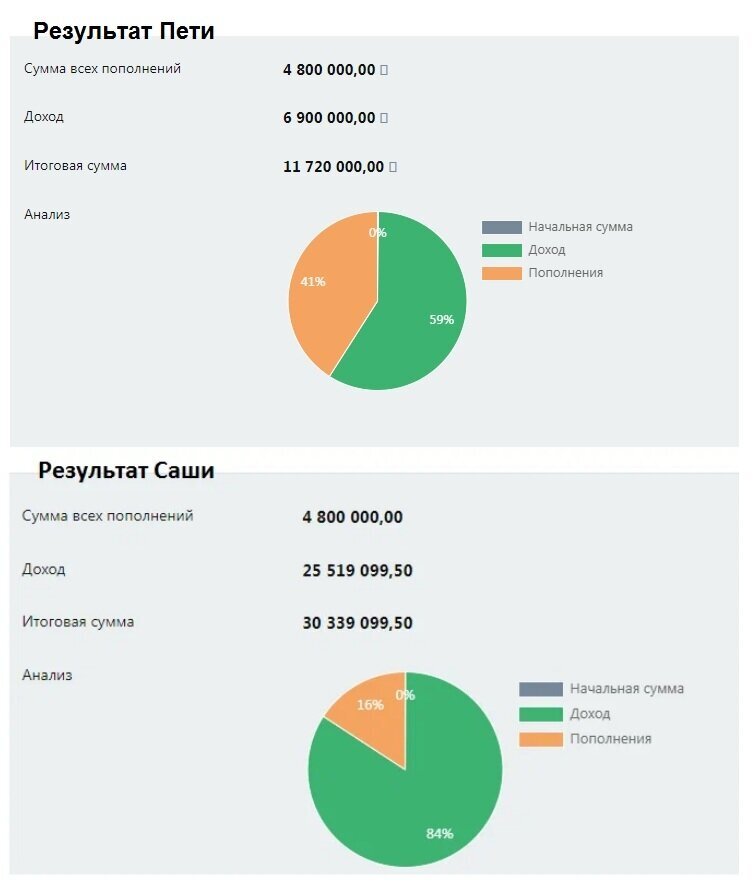 Создано при помощи: https://calcus.ru/kalkulyator-investicij