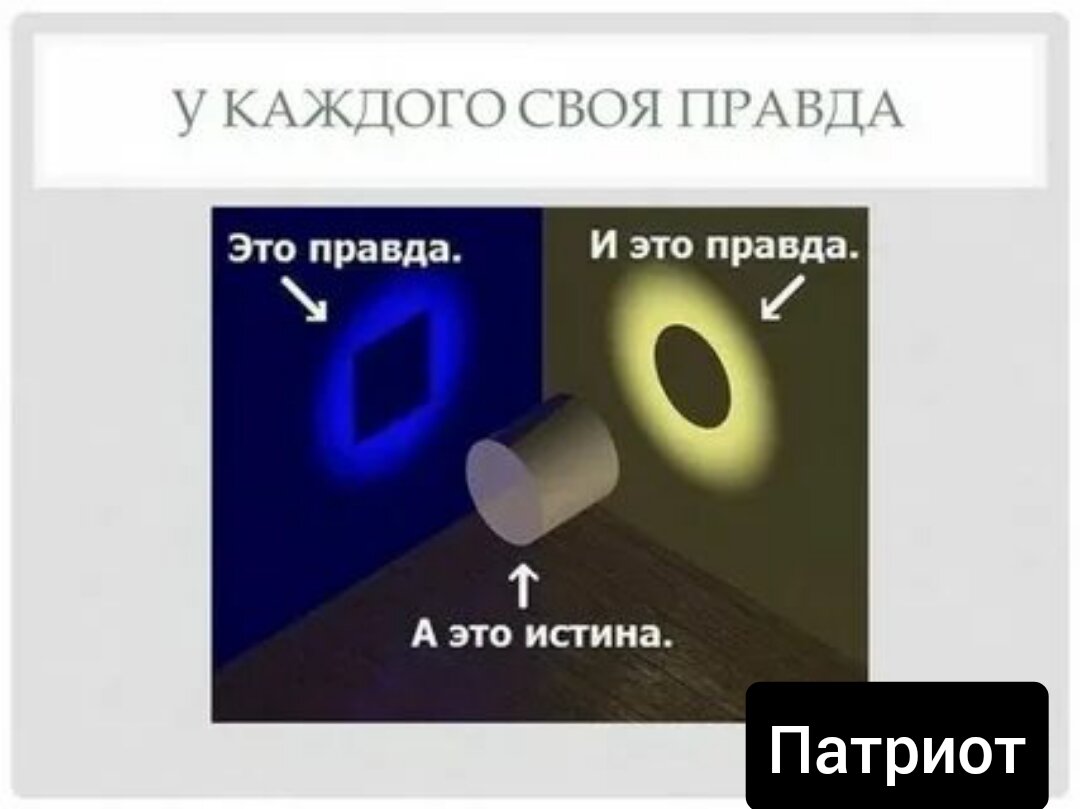 Суть и истина. У каждого своя правда. Правда у каждого своя а истина. Мнение с разных точек зрени. 6 И 9 разные точки зрения.