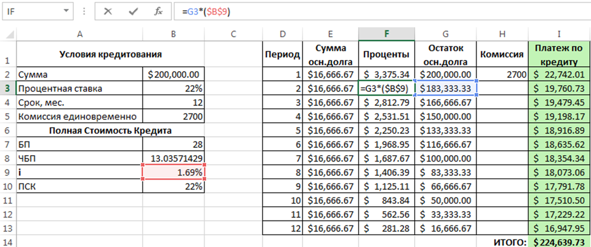 Занятая сумма. Таблица с формулами для расчета процентов по займу. Таблица по начислению процентов по договорам займа. Таблица расчеты по кредитным платежам. Расчет процентов по договору займа формула.