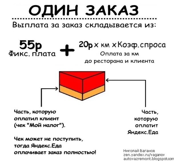 Сколько зарабатывают автокурьеры