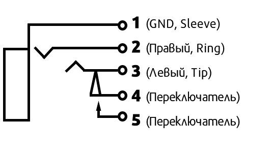 Форматы цифрового звука - 47 фото из 48