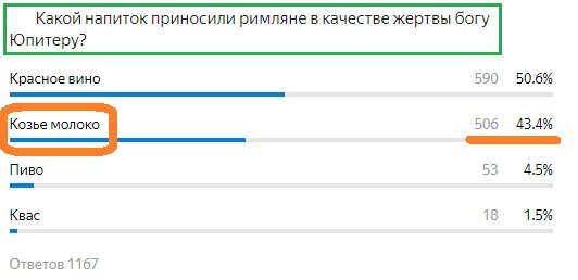 Вопрос с прошлого теста. Правильный ответ- Козье молоко