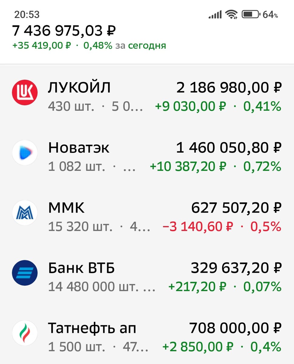 Взято из личного кабинета с целью иллюстрации