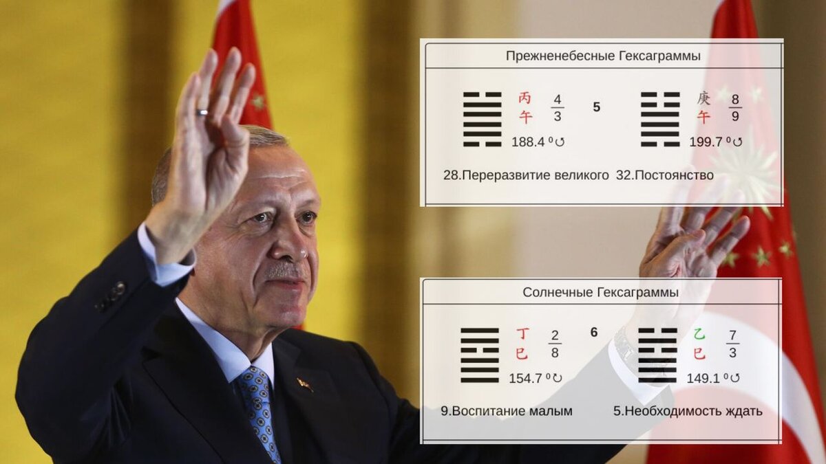 Кто такой эрдоган в турции