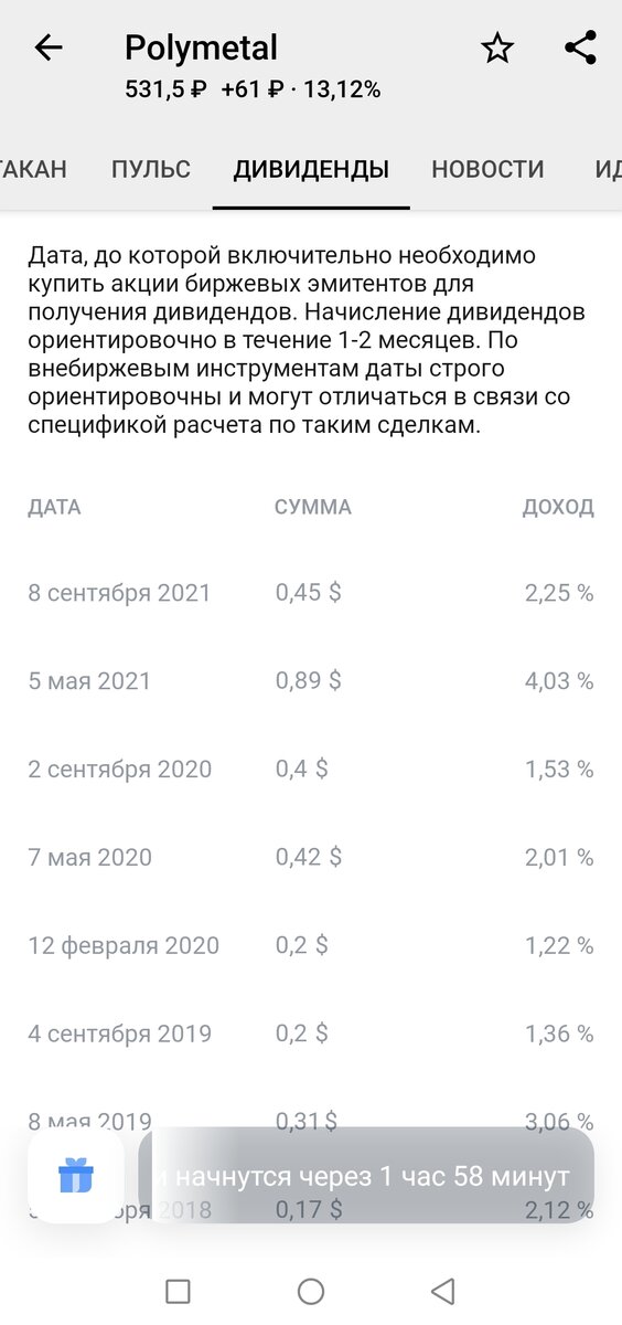 Данные по Полиметалу