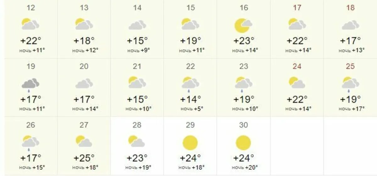 Какое ожидается лето 24 года. Погода. Температура лета 2023 Москва. Погода на завтра. Погода на завтра в Новосибирске.