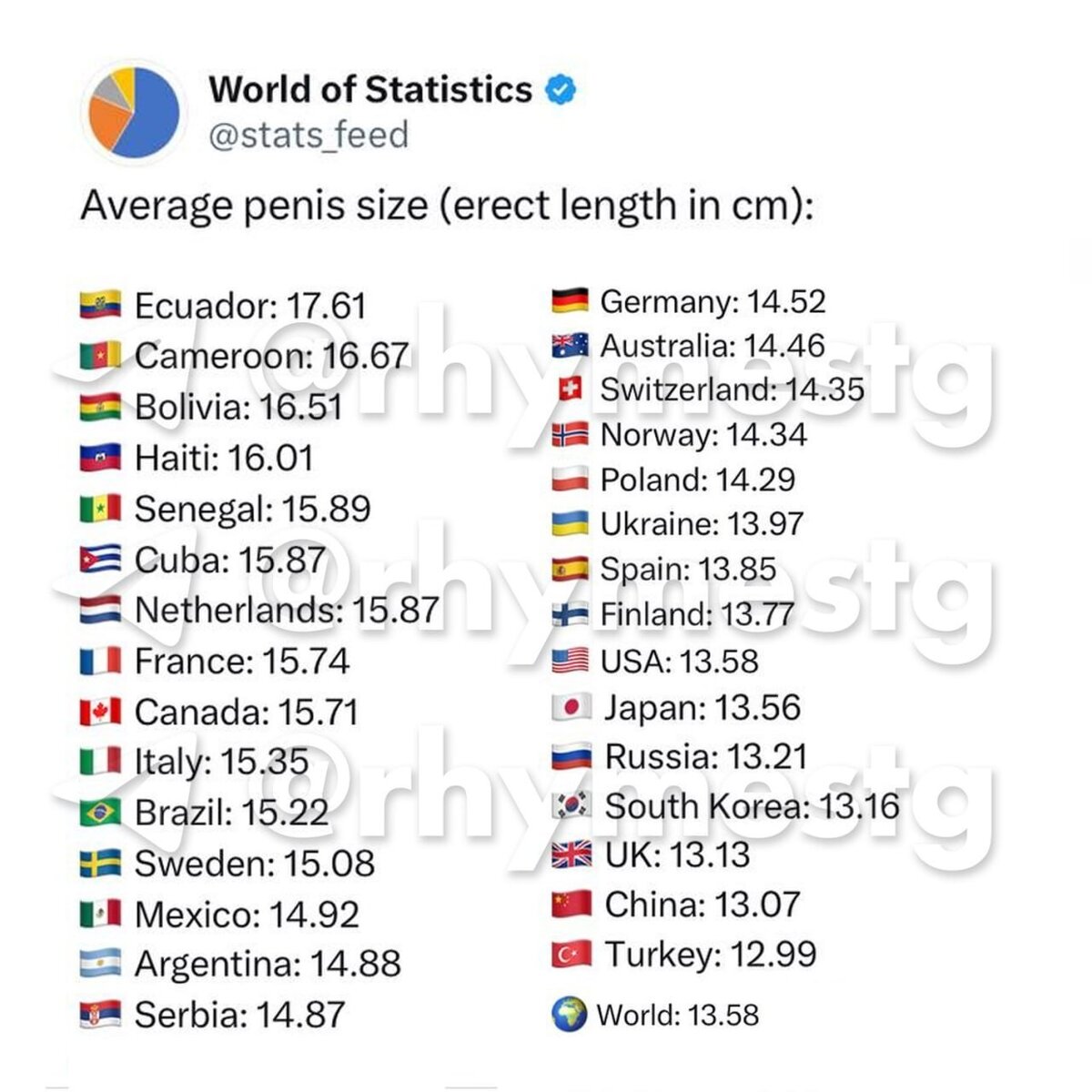 среднестатистические размеры члена у мужчин фото 52