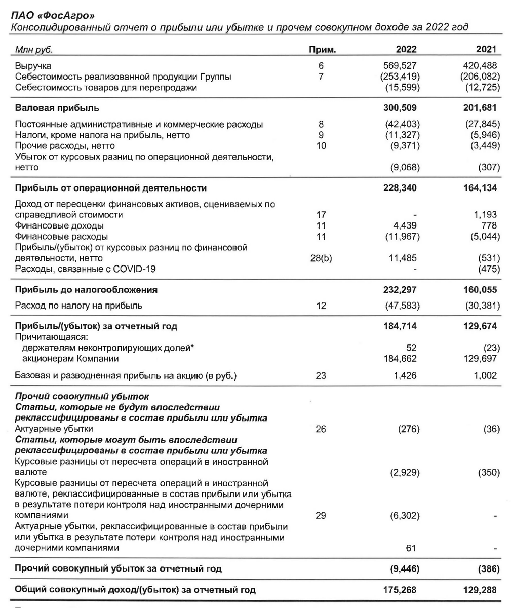 Святой рандом июня. PHOR (акции ФосАгро)