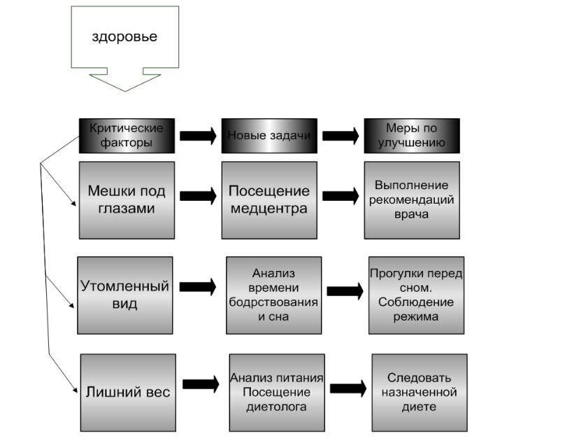 3 планирование