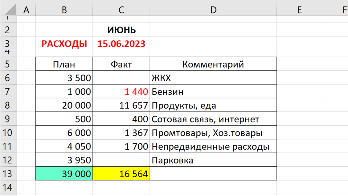 Расходы в июне