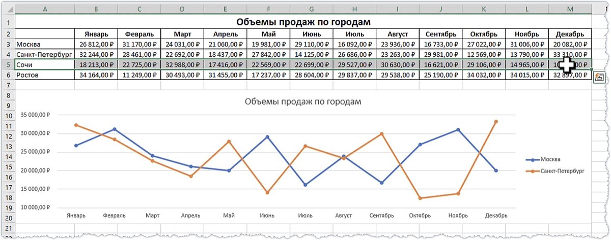 Диаграмма из двух столбцов