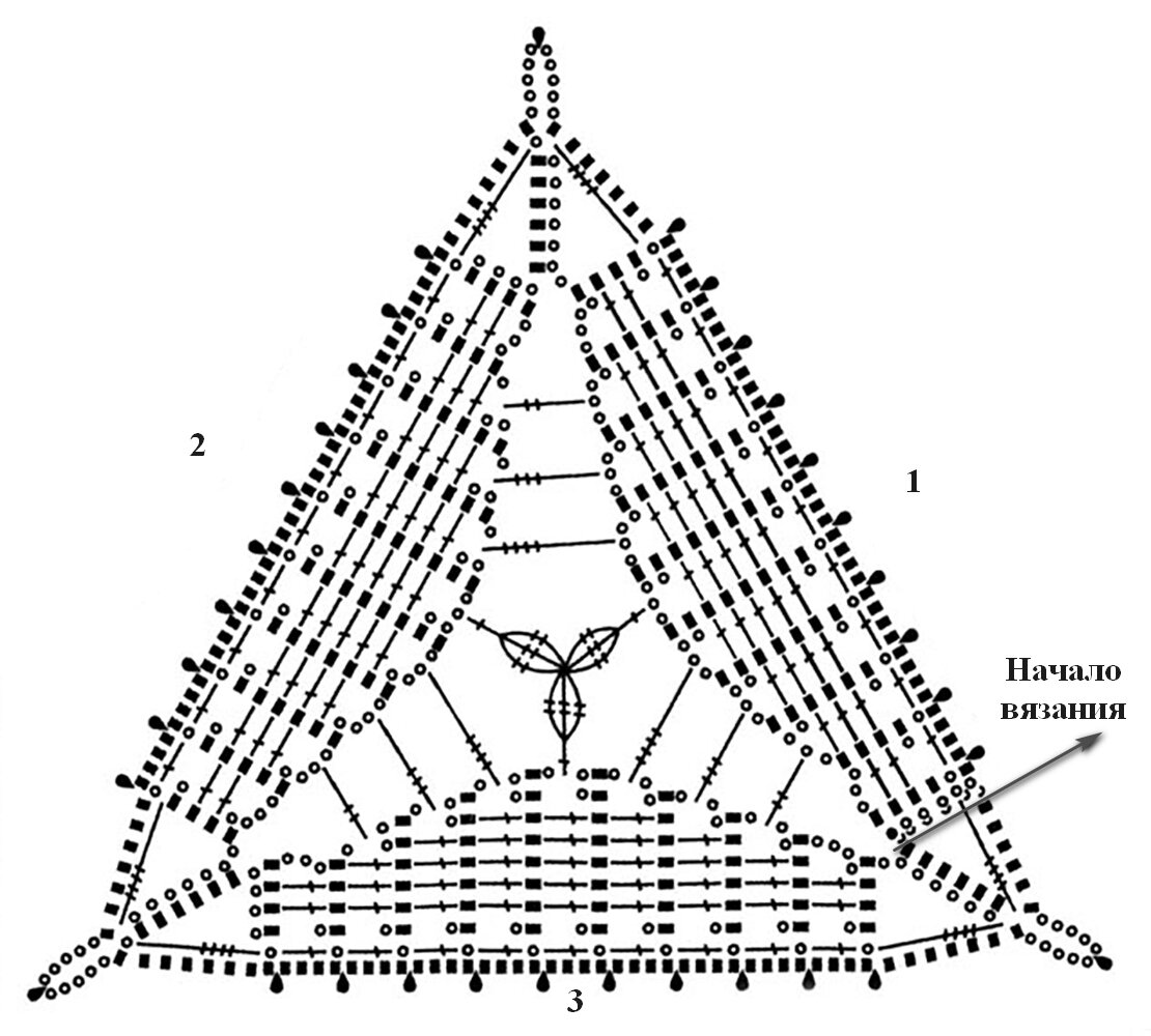 Различные виды треугольников крючком: мастер-классы