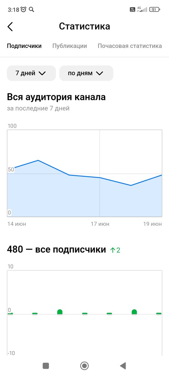 Скрин статистики
