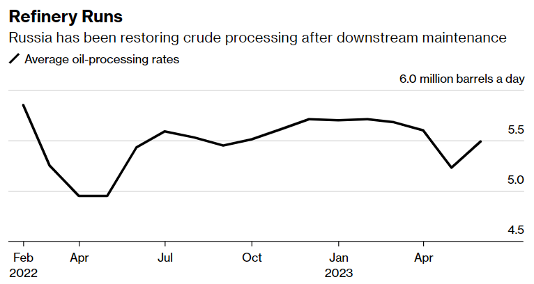 Статистика, графики, новости - 20.06.2023