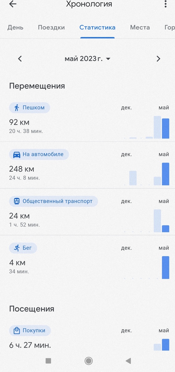 Хронология. 
