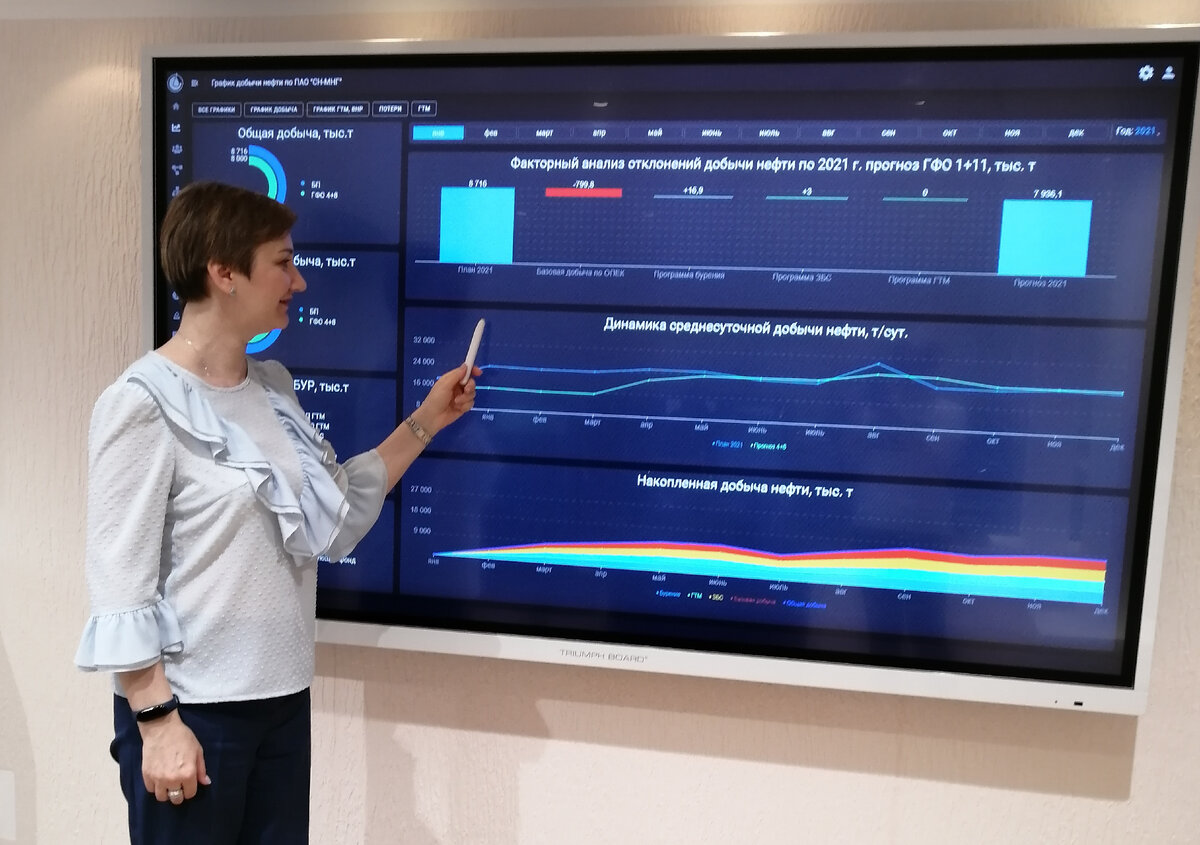 Лин Вектор. Цифровизация на предприятиях малого бизнеса.