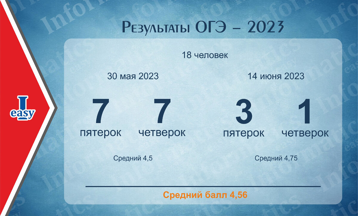Огэ питон