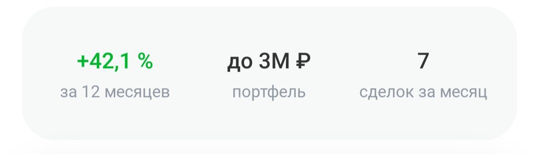 Доходность моего портфеля 