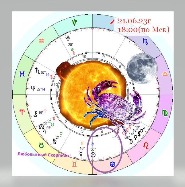 Скорпион карта дня