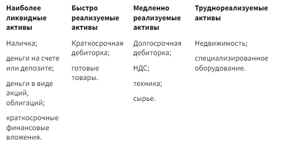 Активы предприятия: что это, какие бывают и как отличить от пассивов |  Нескучные финансы | Дзен