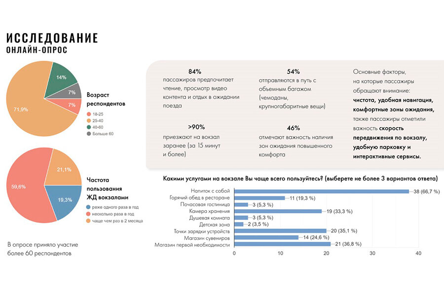 какими услугами чаще всего пользуются. востребованные товары в россии. операции пластиковых карт. статистика способов оплаты. какими услугами часто всего пользуются.