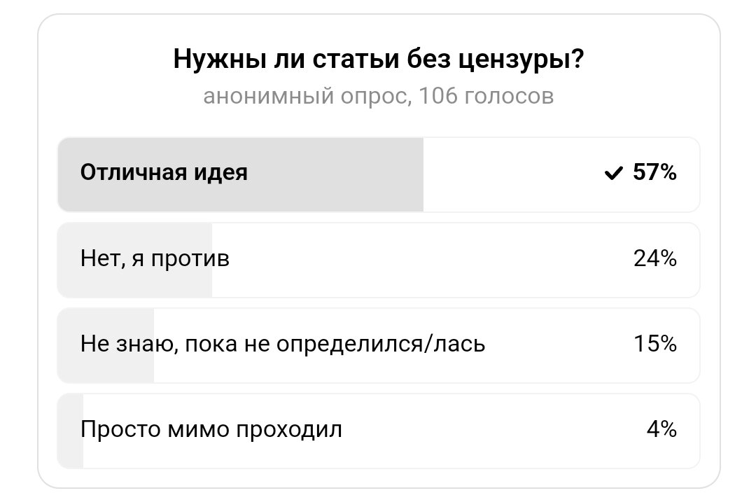 Итоги опроса