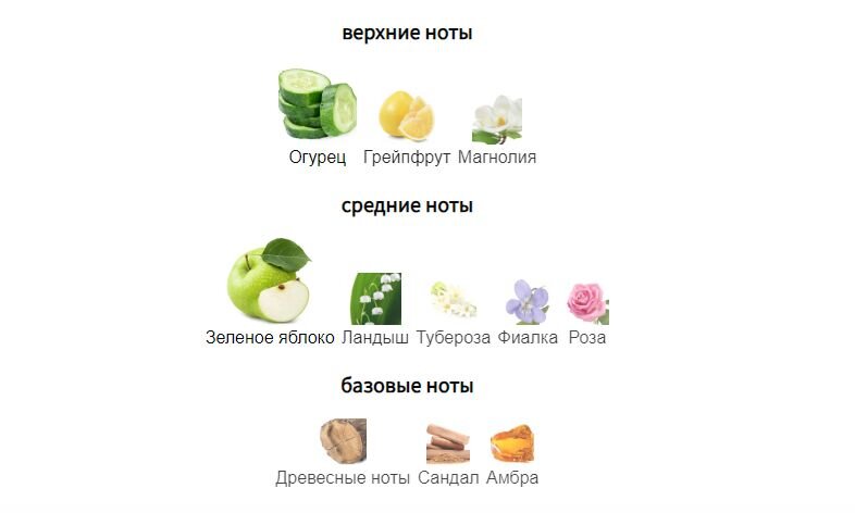 fragrantica.ru