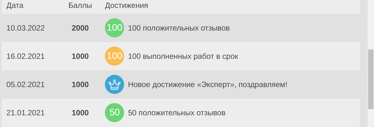 Листайте. Скрины из личного кабинета на Студлансе