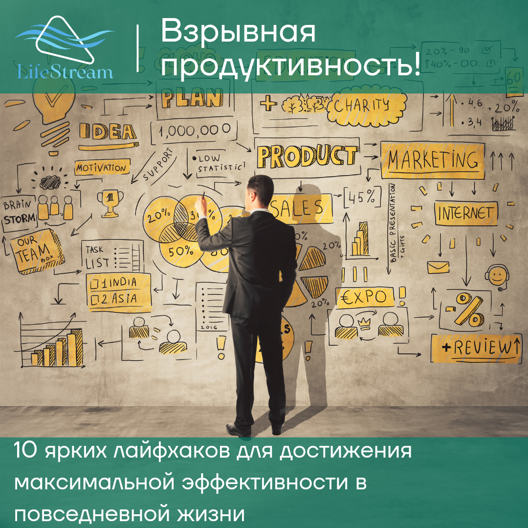 Эффективно продуктивно. Продуктивность и эффективность. Принцип индивидуального максимального достижения. Достижения в мире.