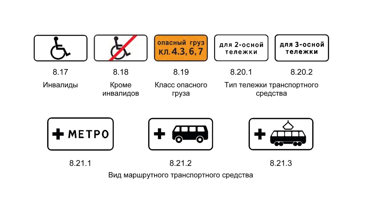 Дорожные знаки: картинки с пояснениями | Задачи ПДД и советы юриста | Дзен