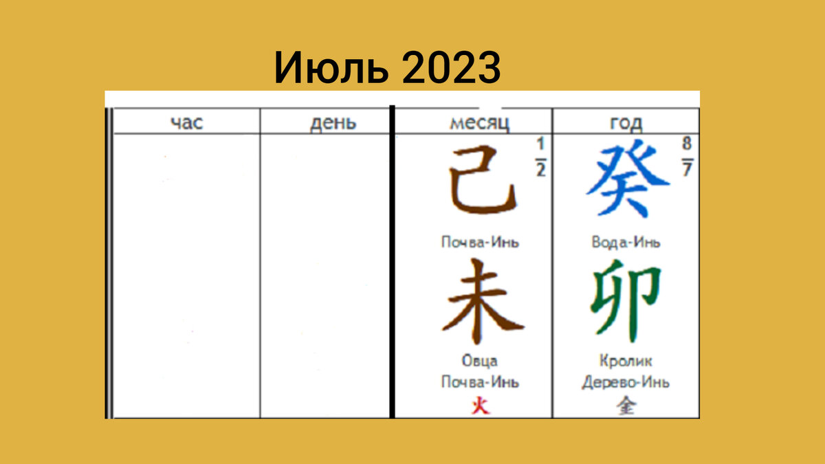 Астропрогноз на июль 2023 года для каждого знака ба цзы | Мегсед | Дзен