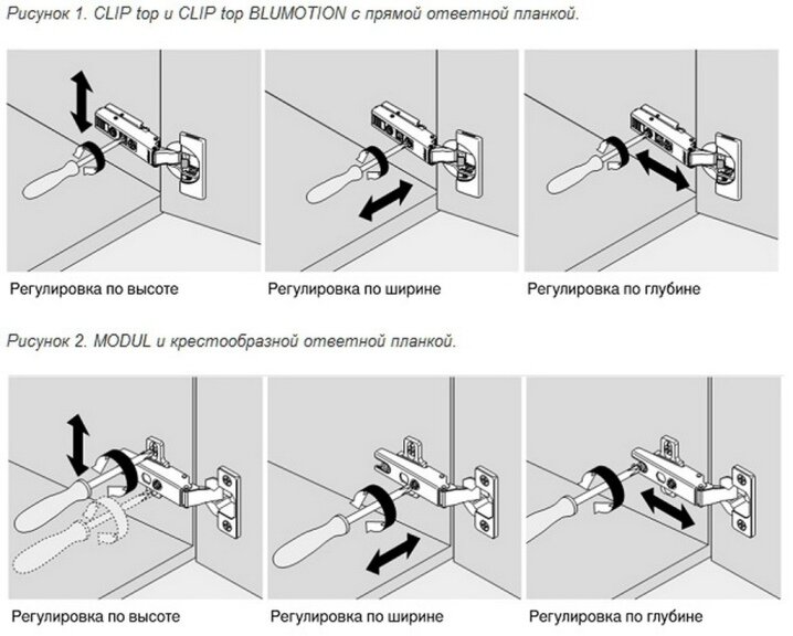 Регулировка мебельных петель BLUM своими руками | nkdancestudio.ru