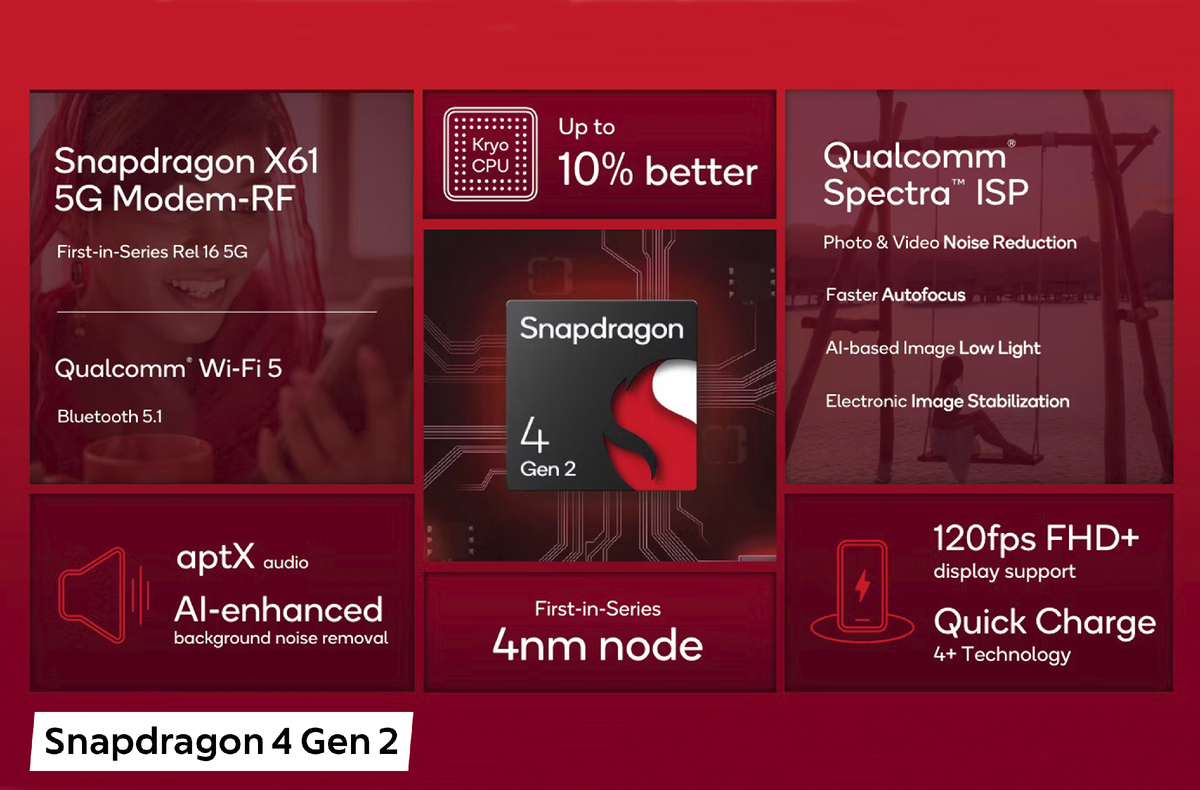 Представлен Snapdragon 4 Gen 2 - лучший процессор для недорогих смартфонов  | ТЕХНОwave | Дзен