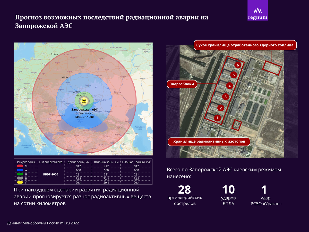 В случае аварии аэс