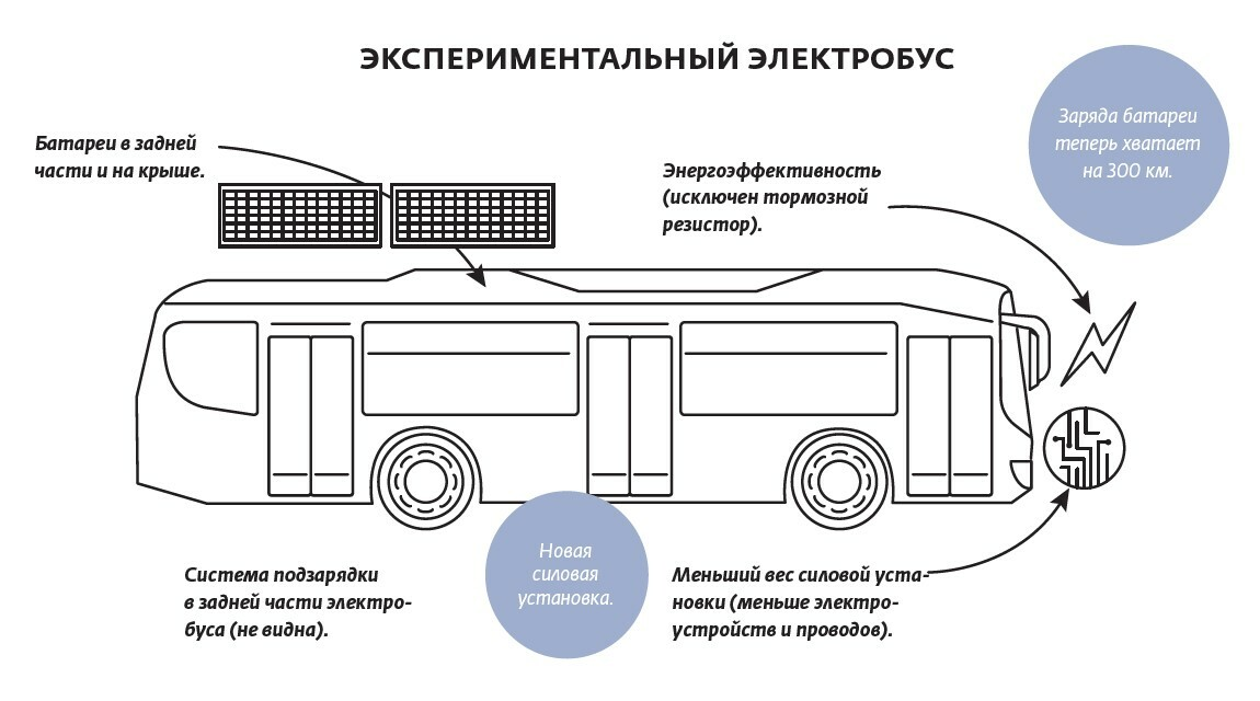 Проверить транспорт