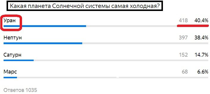 Вопрос с предыдущего теста. Правильный ответ- Уран