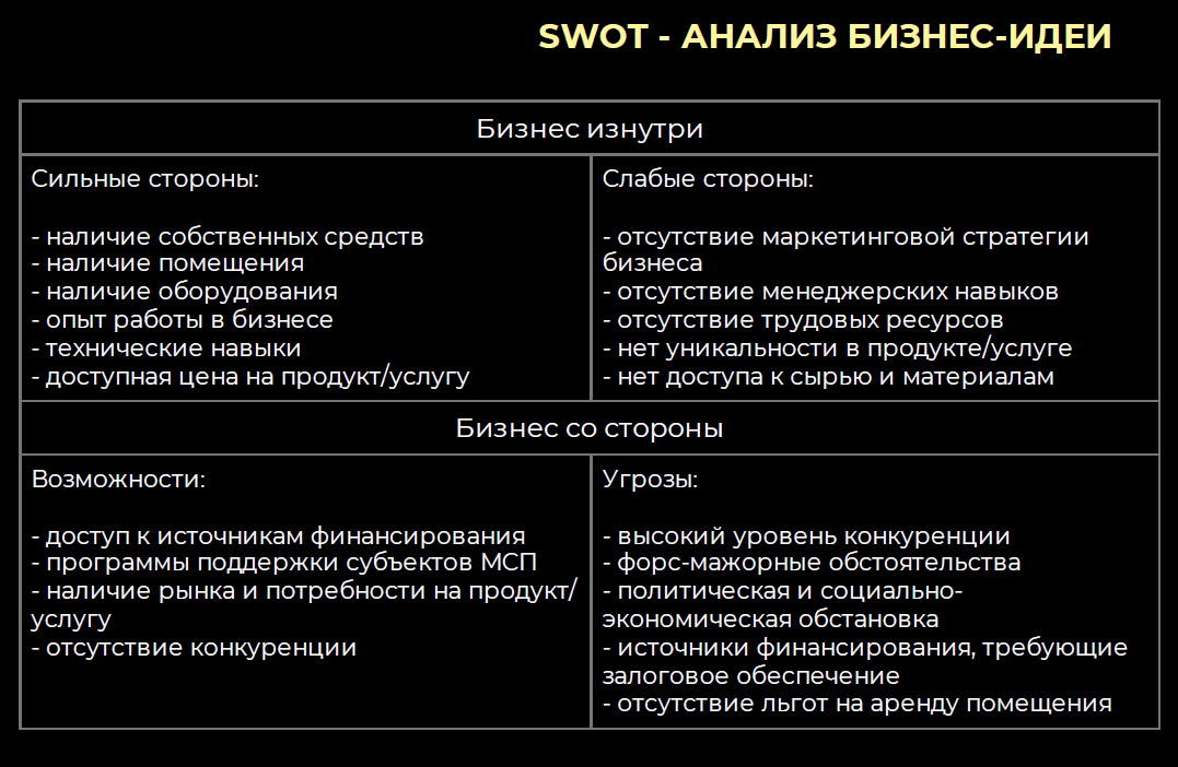 Примерно вот так выглядит заполненный вариант SWOT-анализа