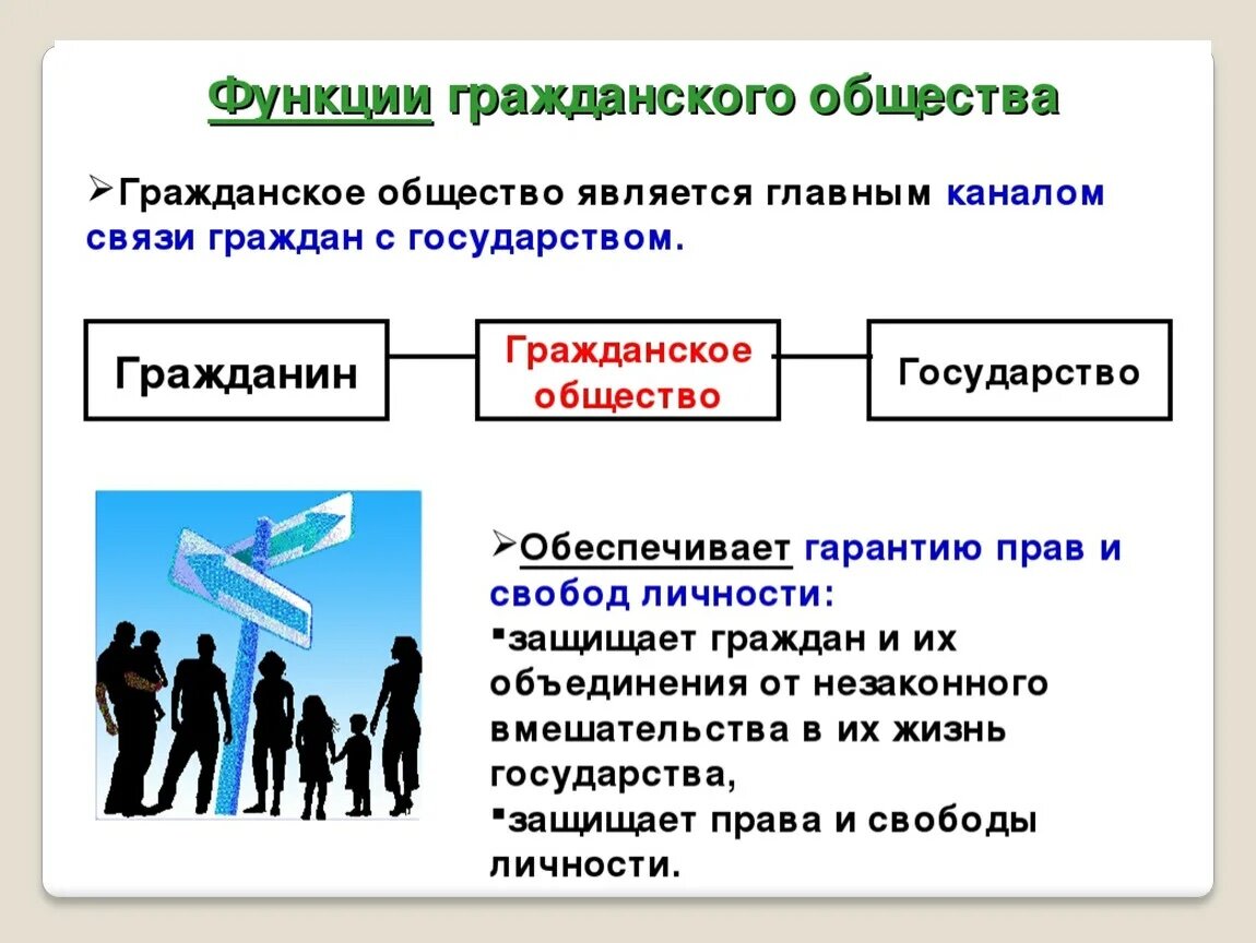 Интересы человека защищаемые государством