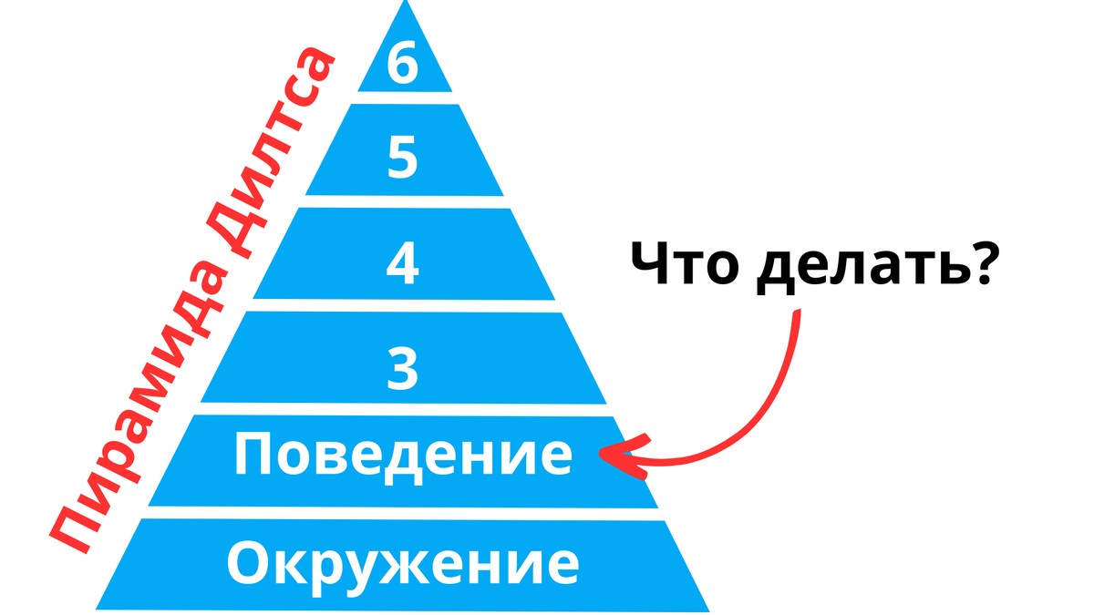 Материальный мир создается нашими действиями
