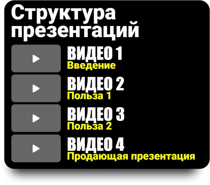 Структура стратегии презентаций, как цифрового аватара, которому вы можете делегировать продажи