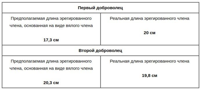 Размеры члена - научный подход.