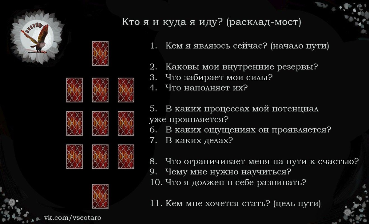 Вот такой расклад нет пути назад песня. Расклады таро схемы. расклад кто я. расклады карт таро. интересные расклады таро.