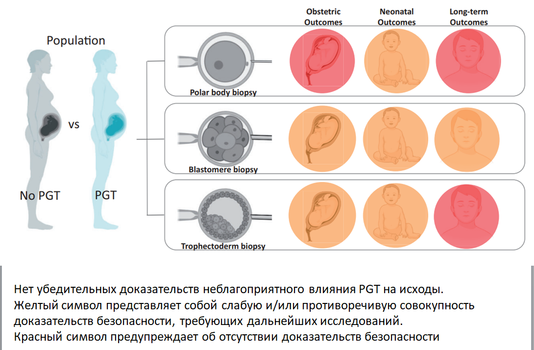 Генетический тест ростов