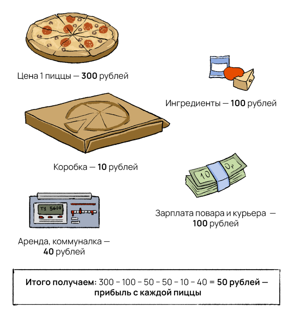 Деньги есть, но их нет: рассказываем про кассовый разрыв | Журнал «По ходу  разберёмся» | Дзен