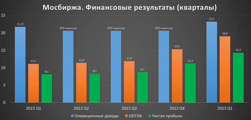 График кварталов 2024 года