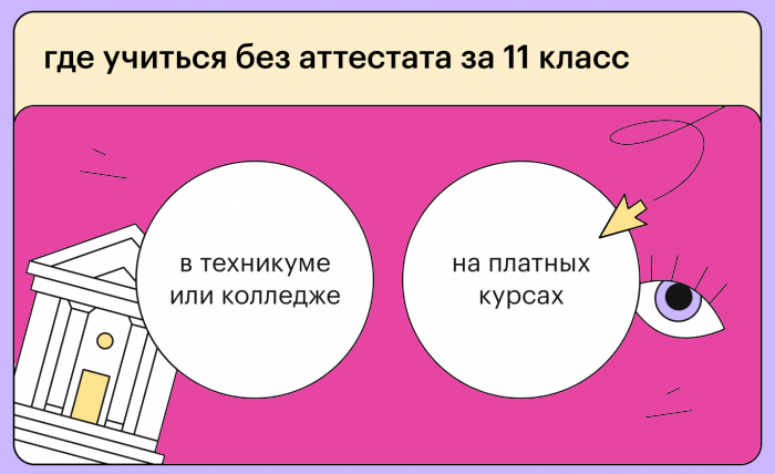 Куда поступить со справкой об окончании школы вместо аттестата?