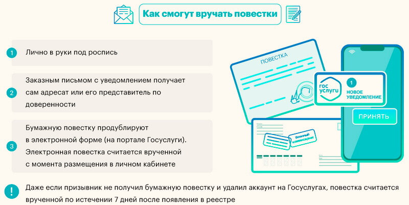 Способы вручения повестки в военкомат. Фото: els24.com