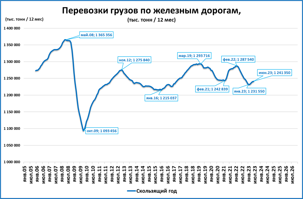 Проблемы экономики 2023. График 2023.