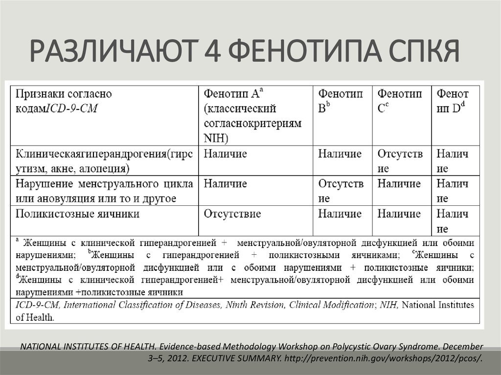 Таблица гормонов противозачаточные. Типы фенотипов. Фенотип примеры. Типы фенотипов. Гормональные контрацептивные таблетки таблица.