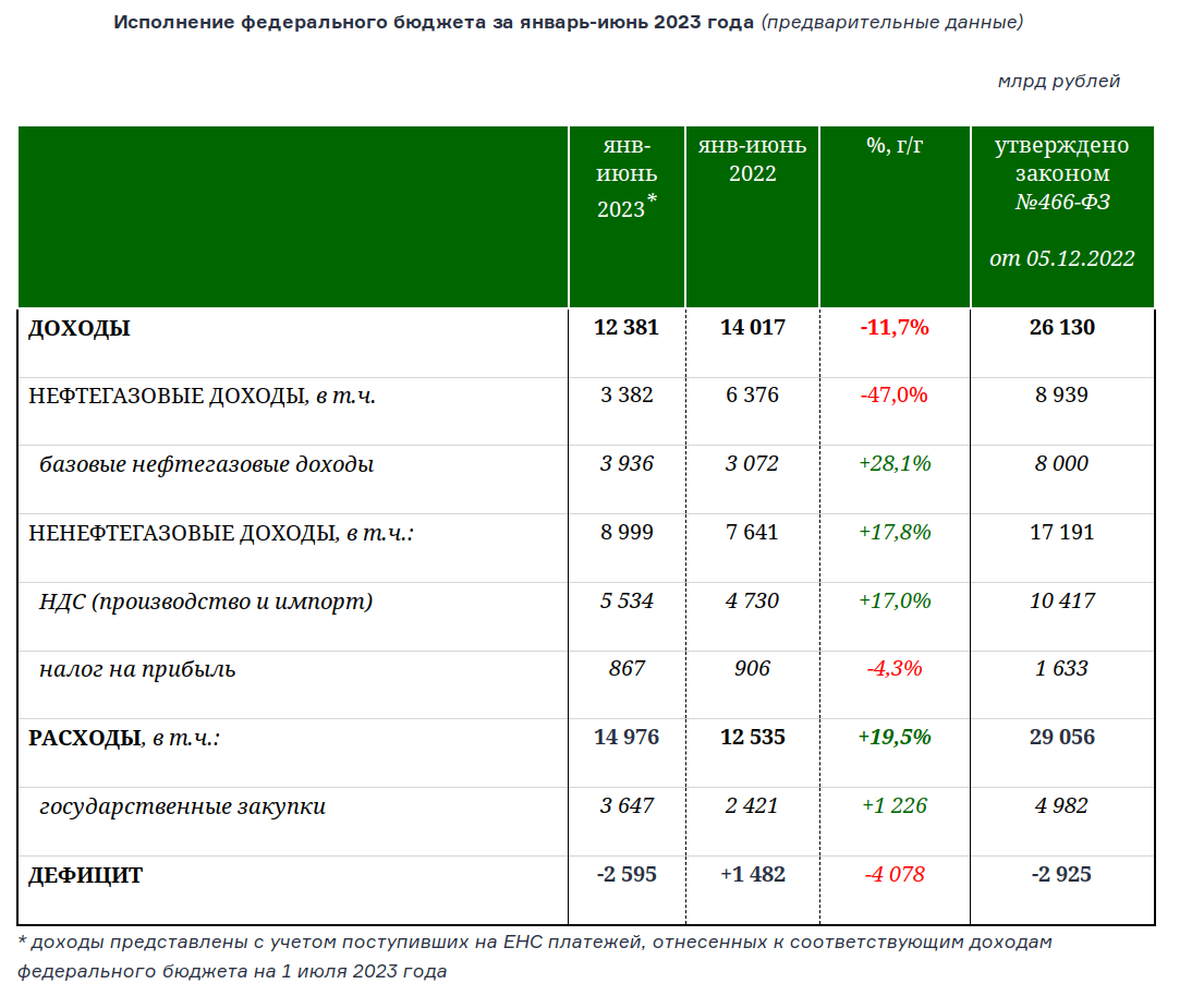 Проект бюджета рф на 2025 2027 Структура доходов федерального бюджета РФ за 2012-2016 годы РИА Новости, 12.09